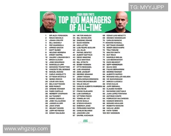 全球足球明星教练排名揭晓谁将成为新一代足坛领军人物